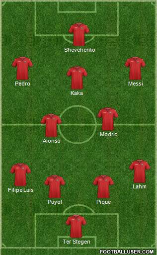 Trinidad and Tobago Formation 2019