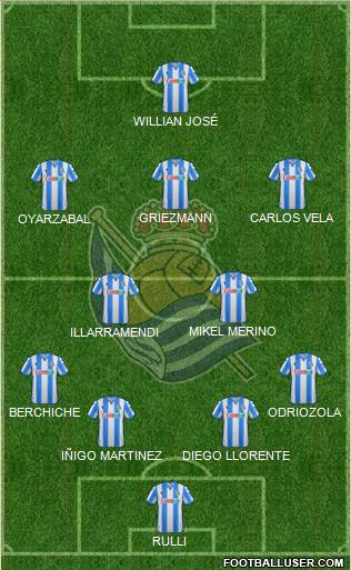 Real Sociedad S.A.D. Formation 2019