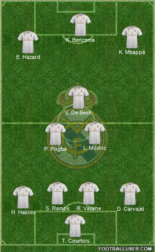 Real Madrid C.F. Formation 2019