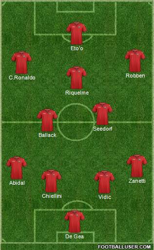 Trinidad and Tobago Formation 2019