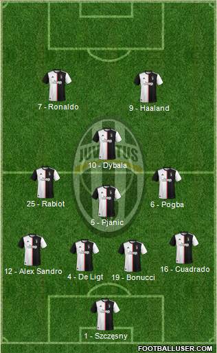 Juventus Formation 2019