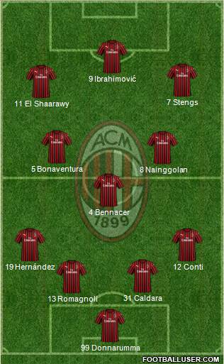 A.C. Milan Formation 2019
