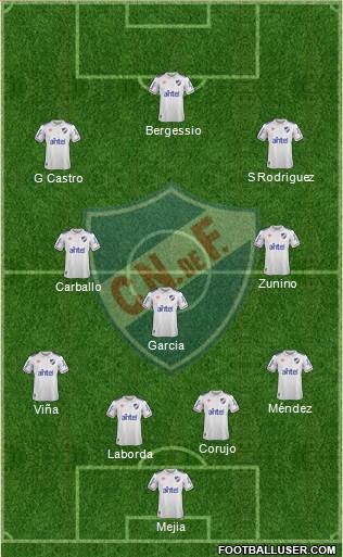 Club Nacional de Football Formation 2019