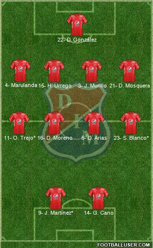 CD Independiente Medellín Formation 2019