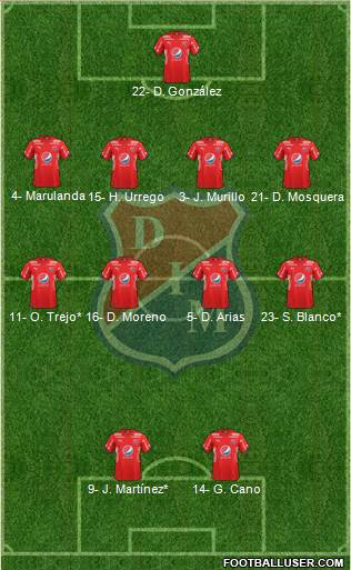 CD Independiente Medellín football formation