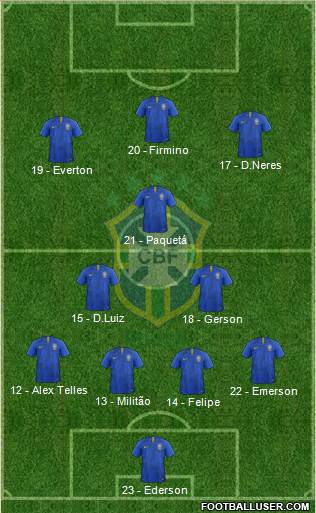 Brazil Formation 2019