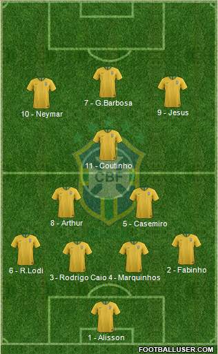 Brazil Formation 2019