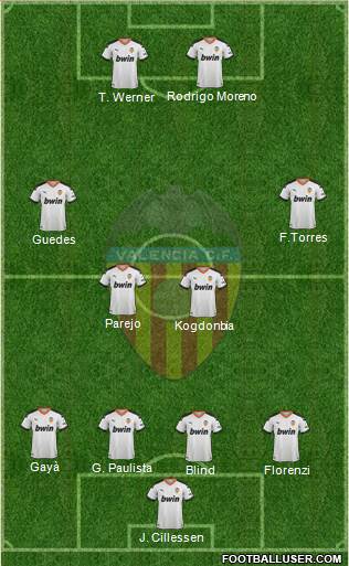 Valencia C.F., S.A.D. Formation 2019