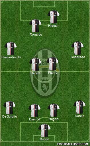 Juventus Formation 2019
