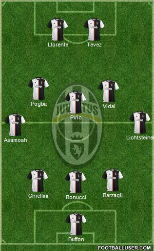 Juventus Formation 2019