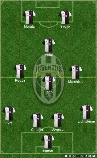 Juventus Formation 2019