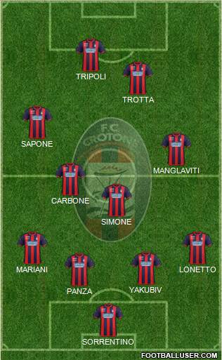Crotone Formation 2019