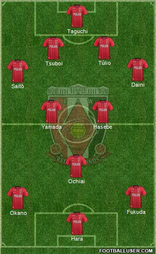Urawa Red Diamonds Formation 2019