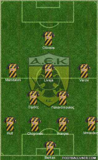 AEK Athens Formation 2019