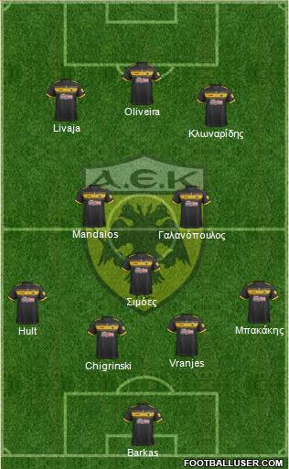 AEK Athens Formation 2019