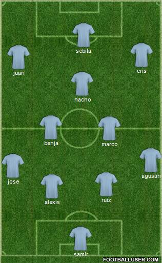 Championship Manager Team Formation 2019