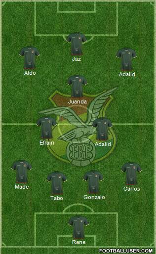 Bolivia Formation 2019