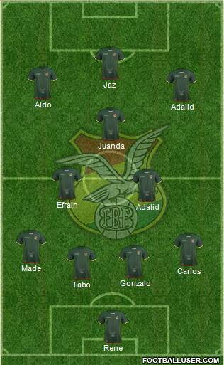 Bolivia football formation