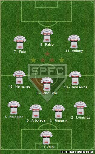 São Paulo FC Formation 2019
