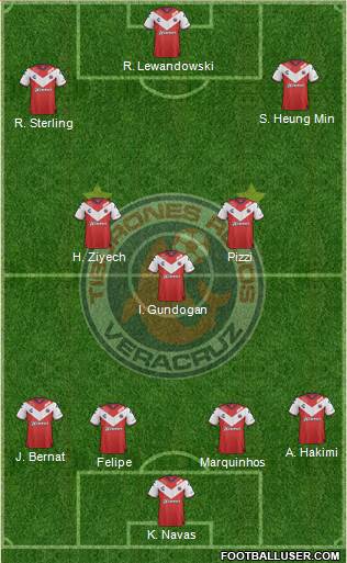 Club Tiburones Rojos de Veracruz Formation 2019