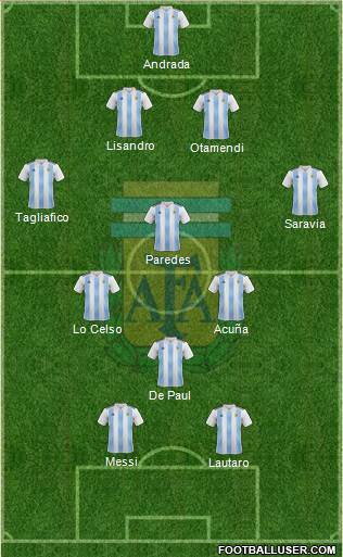 Argentina Formation 2019