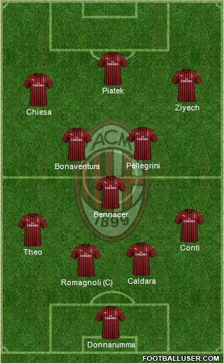 A.C. Milan Formation 2019