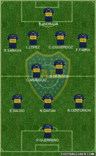 Boca Juniors Formation 2019