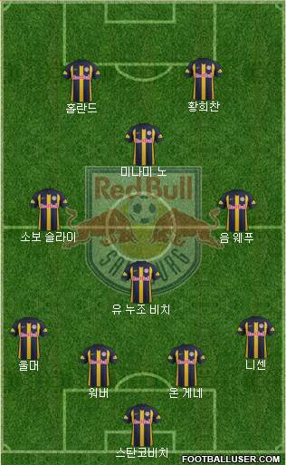 FC Salzburg Formation 2019