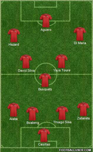 Trinidad and Tobago Formation 2019