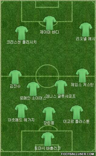 Dream Team Formation 2019