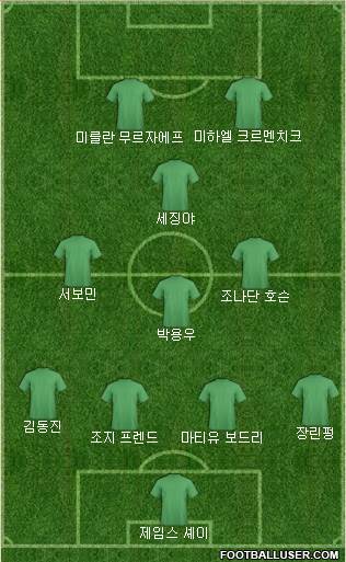 Dream Team Formation 2019