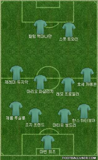 Dream Team Formation 2019
