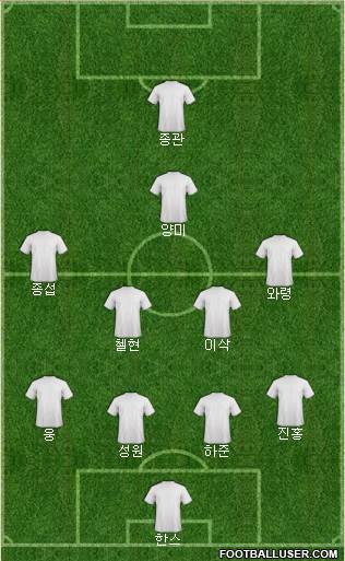 Champions League Team Formation 2019