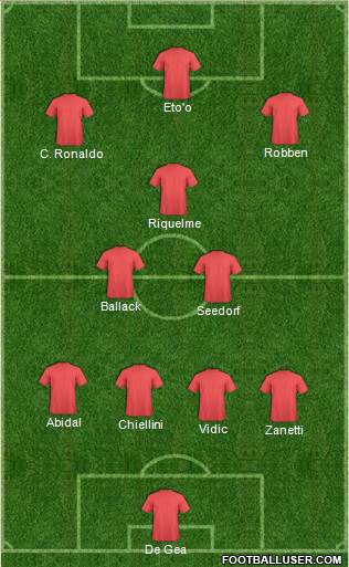 Champions League Team Formation 2019