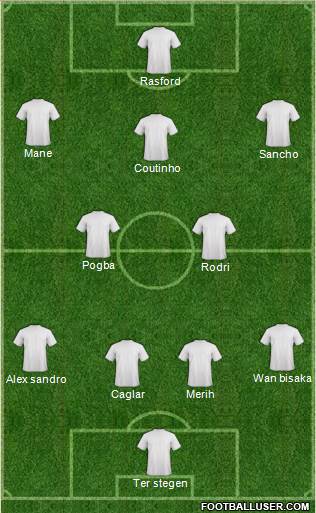 Fifa Team Formation 2019