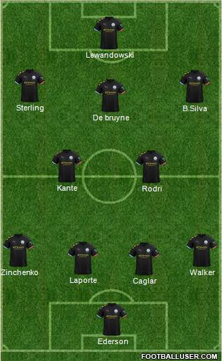 Manchester City Formation 2019