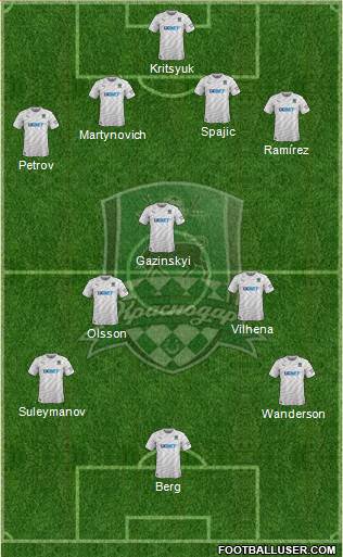 FC Krasnodar Formation 2019