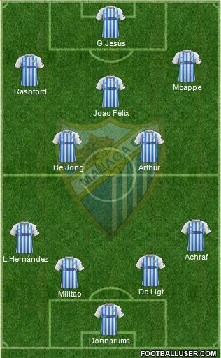 Málaga C.F., S.A.D. Formation 2019