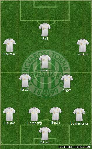 Ferencvárosi Torna Club Formation 2019
