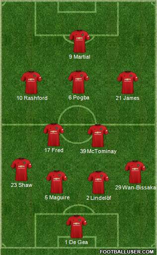 Manchester United Formation 2019