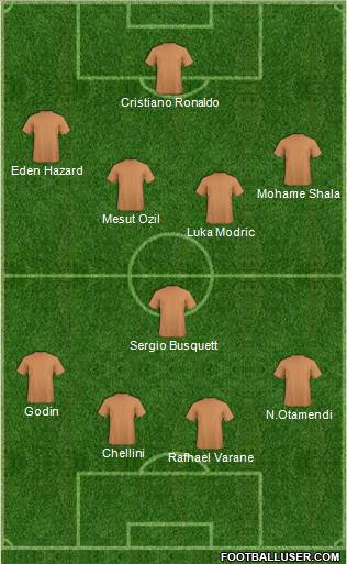 Champions League Team Formation 2019