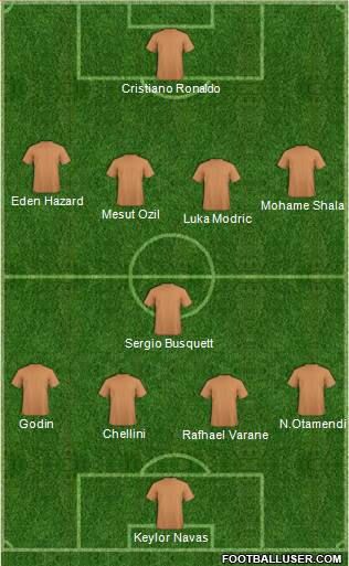 Champions League Team Formation 2019