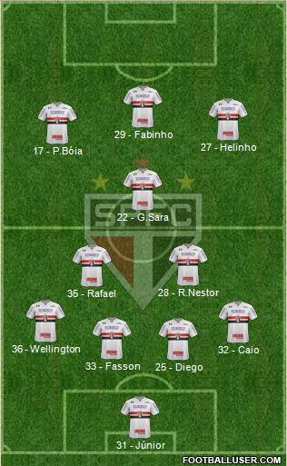 São Paulo FC Formation 2019