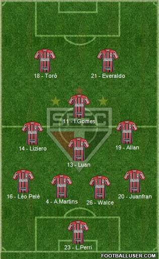 São Paulo FC Formation 2019