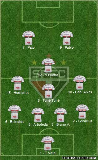 São Paulo FC Formation 2019