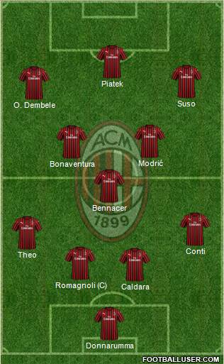 A.C. Milan Formation 2019