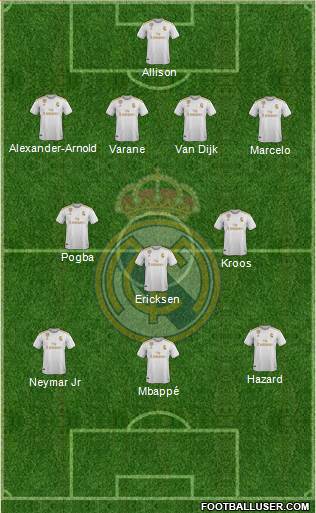Real Madrid C.F. Formation 2019