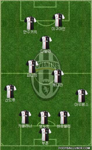 Juventus Formation 2019