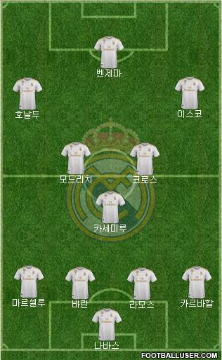 Real Madrid C.F. Formation 2019