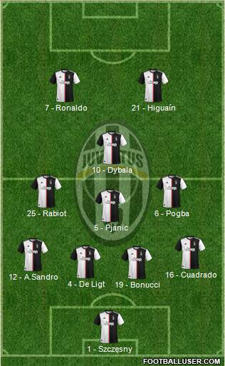 Juventus Formation 2019